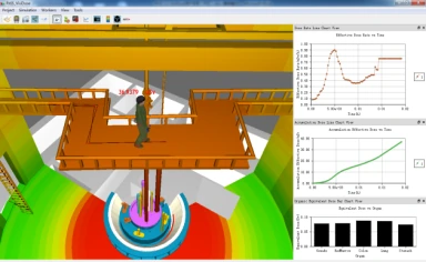 Virtual roaming scene of a worker on a platform above a reactor, with effective dose rate, accumulated dose and organ dose charts