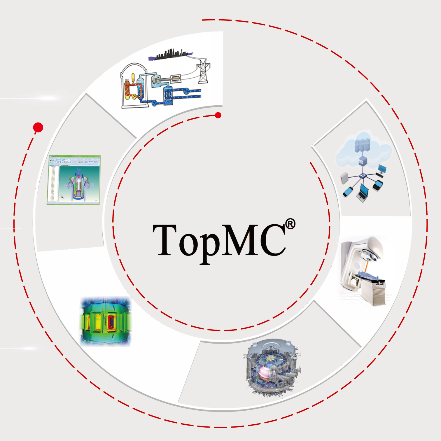 TopMC application domains: nuclear energy systems, cloud computing, radiation therapy, fusion reactors and reactor modeling